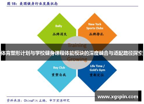 体育塑形计划与学校健身课程体能模块的深度融合与适配路径探索