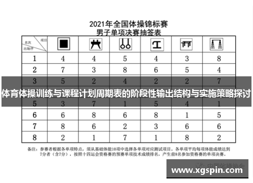 体育体操训练与课程计划周期表的阶段性输出结构与实施策略探讨