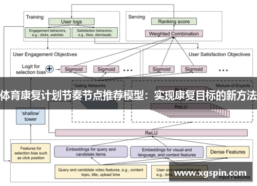体育康复计划节奏节点推荐模型：实现康复目标的新方法