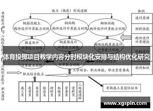 体育投掷项目教学内容分时模块化安排与结构优化研究