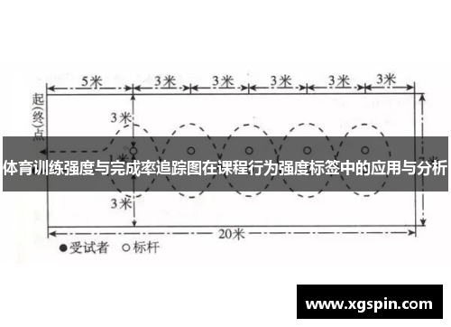 体育训练强度与完成率追踪图在课程行为强度标签中的应用与分析