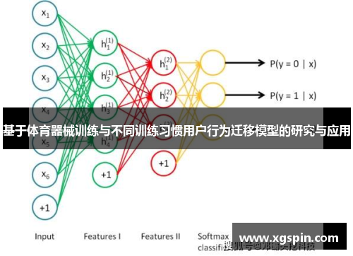 基于体育器械训练与不同训练习惯用户行为迁移模型的研究与应用