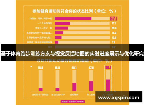 基于体育跑步训练方案与视觉反馈地图的实时进度展示与优化研究