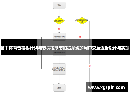 基于体育普拉提计划与节奏控制节拍器系统的用户交互逻辑设计与实现