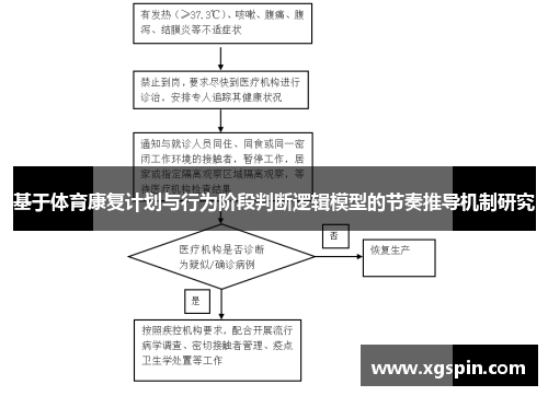 基于体育康复计划与行为阶段判断逻辑模型的节奏推导机制研究