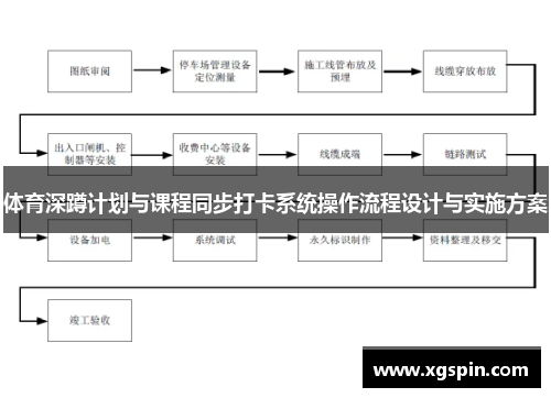 体育深蹲计划与课程同步打卡系统操作流程设计与实施方案