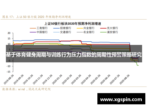 基于体育健身周期与训练行为压力指数的周期性预警策略研究